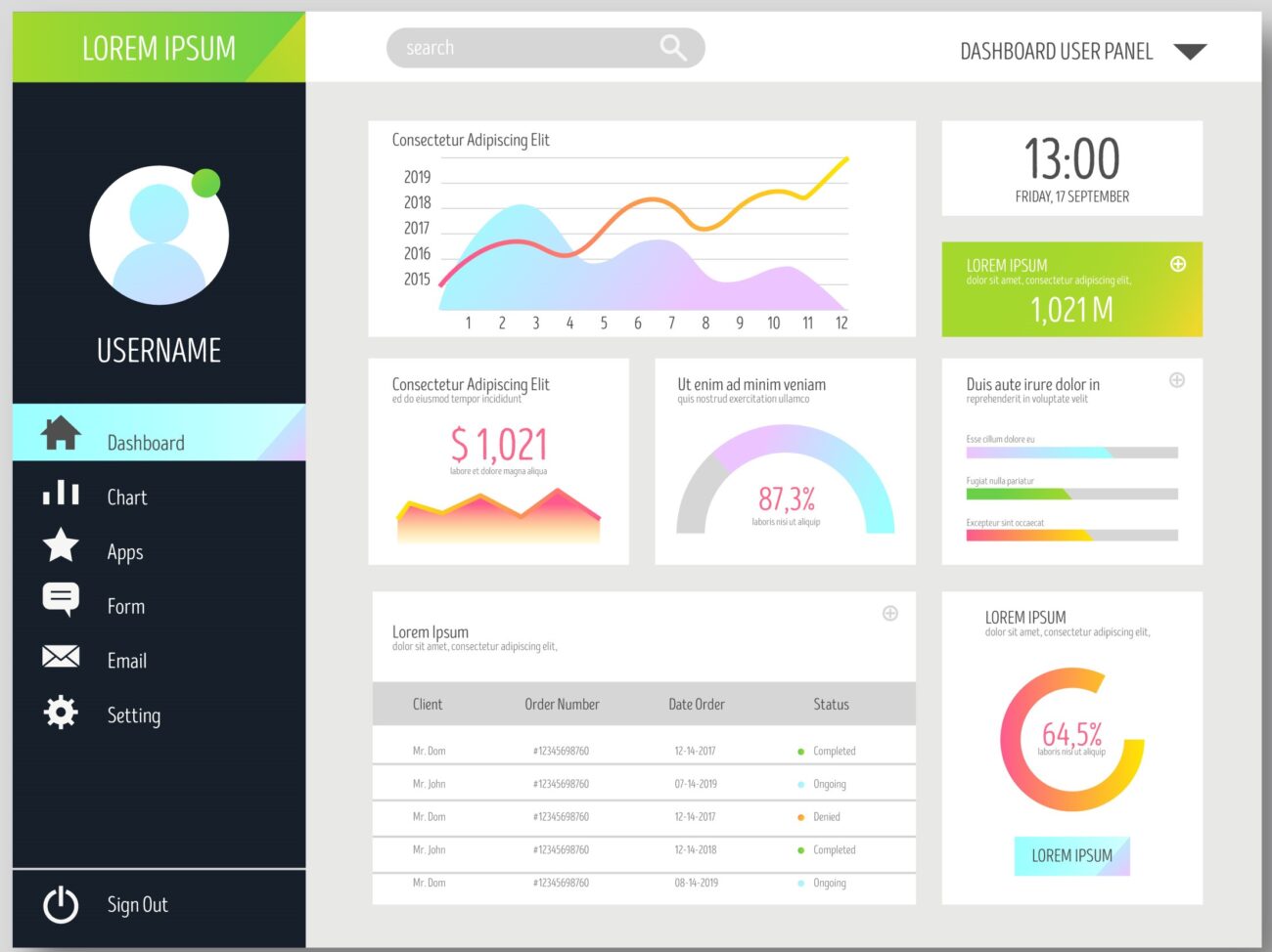 Dashboard with metrics and results